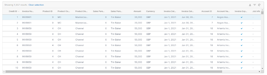 Credit Overview